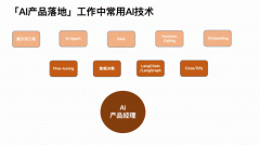 好比：正在零售电商行业