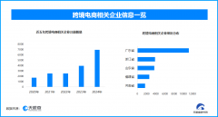 近两年注册量有所回